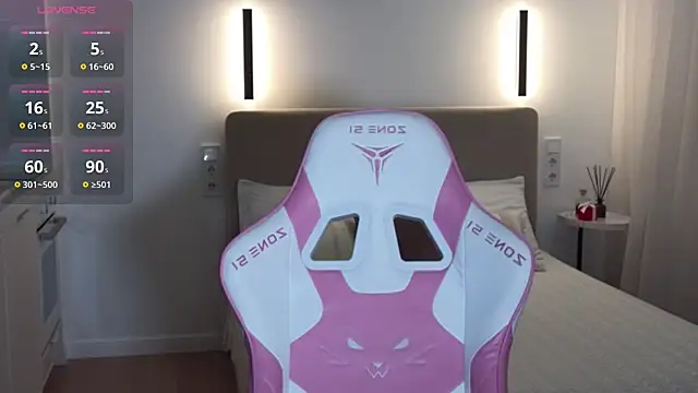 sweetiebones online show from March 21, 7:08 pm